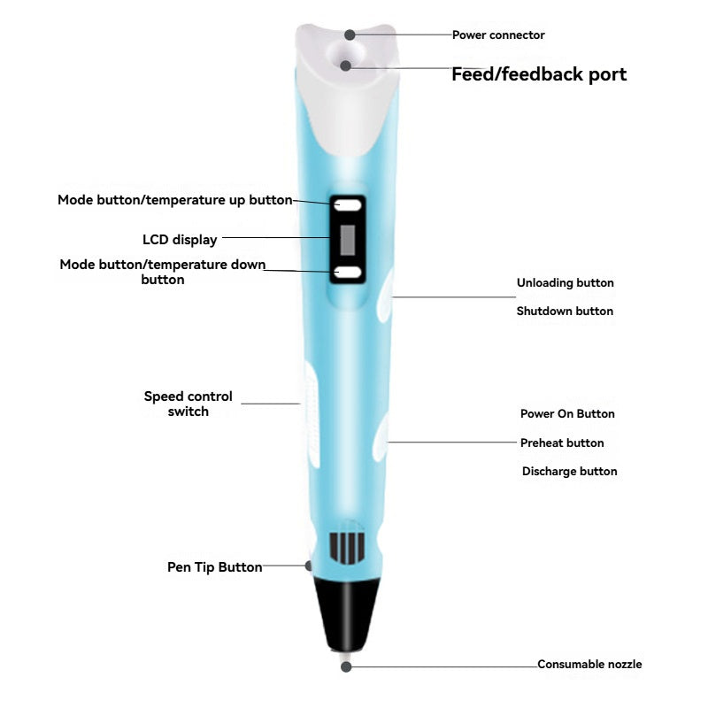 3D Printing Pen Kit Includes 3 Colors PLA Filament, Stencil Book