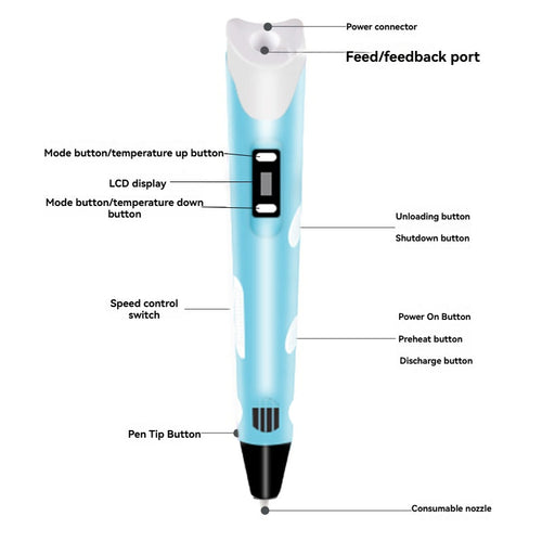 3D Printing Pen Kit Includes 3 Colors PLA Filament, Stencil Book